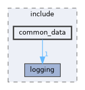common/include/common_data