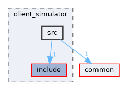 client/client_simulator/src