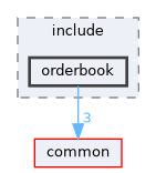client/client_orderbook/include/orderbook