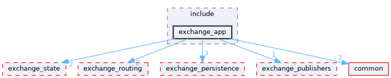 exchange/exchange_app/include/exchange_app